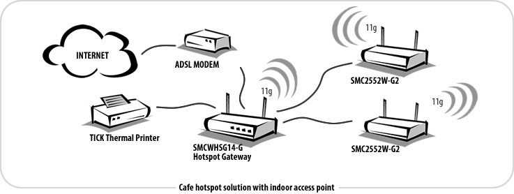 http://endy.com.au/endy/_img/solutions/hotspot1.jpg