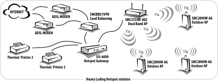 http://endy.com.au/endy/_img/solutions/hotspot2.jpg